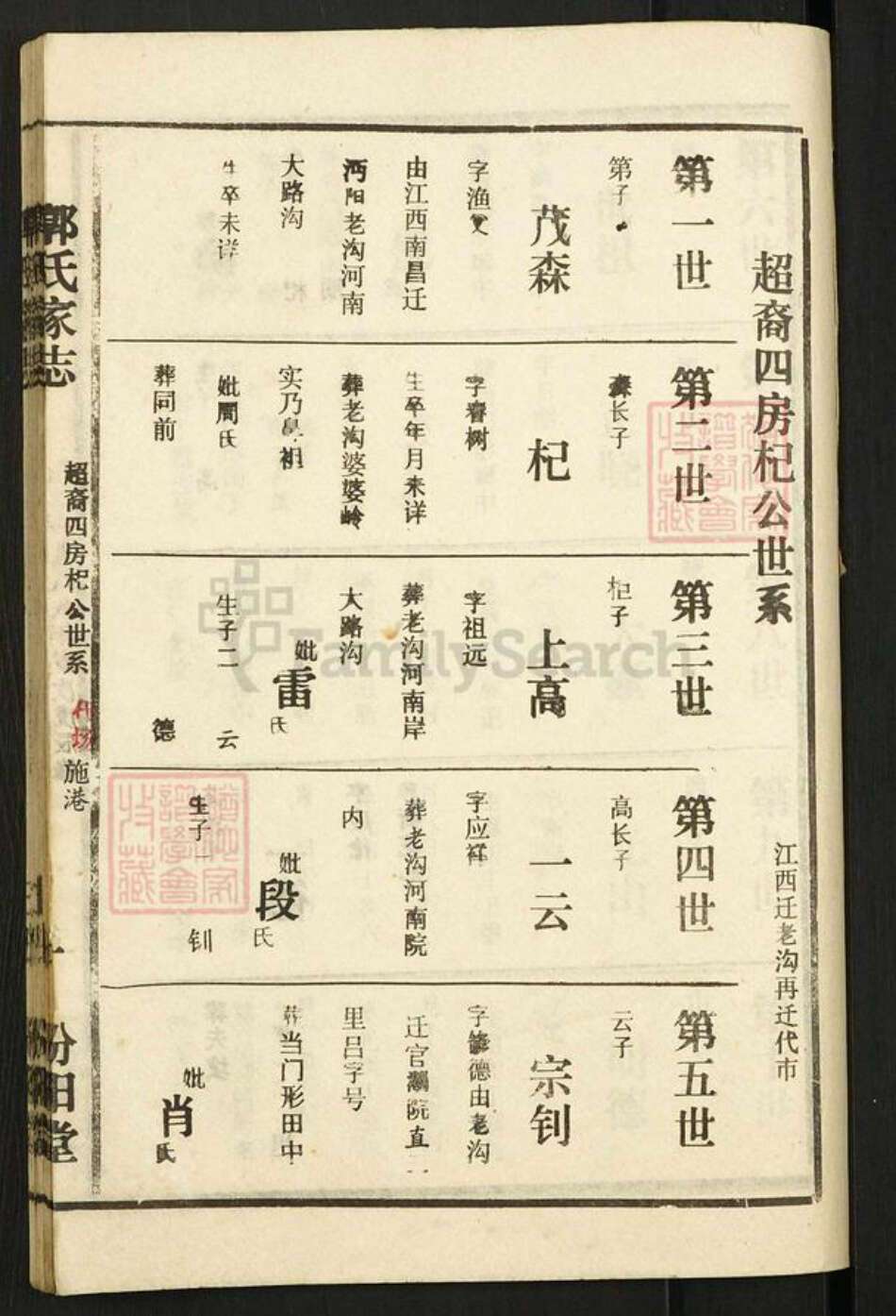 湖北省仙桃市郭氏汾阳堂族谱-郭氏家志.pdf电子版预览图1