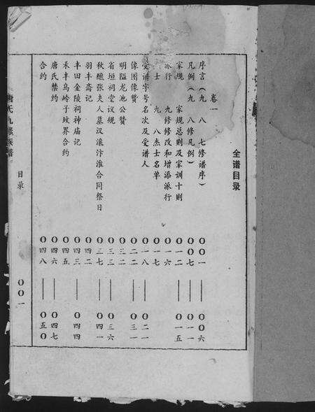 福建唐氏族谱-唐氏九修族谱.晋昌堂.pdf电子版预览图1