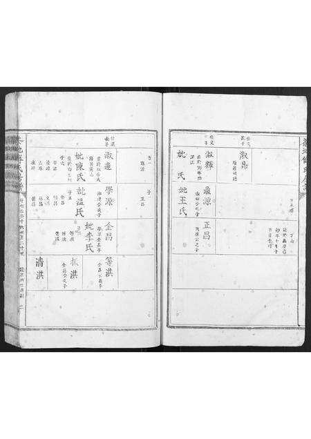 福建傅氏族谱-茶地傅氏房谱[4卷].pdf电子版预览图2