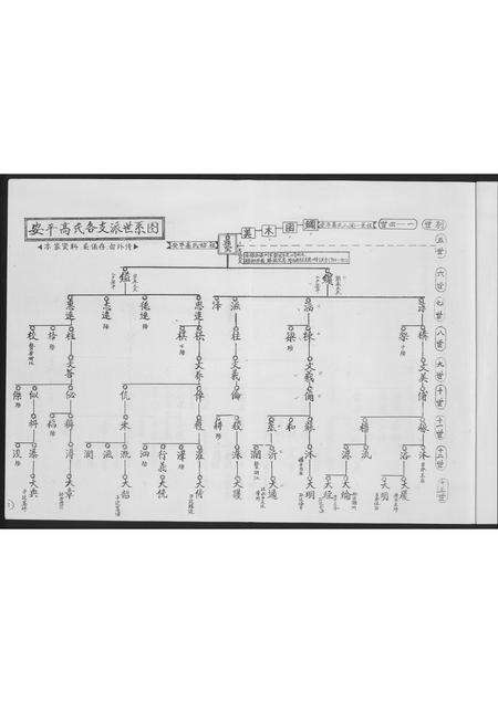 福建高氏族谱-安平高氏派系图.pdf电子版预览图2