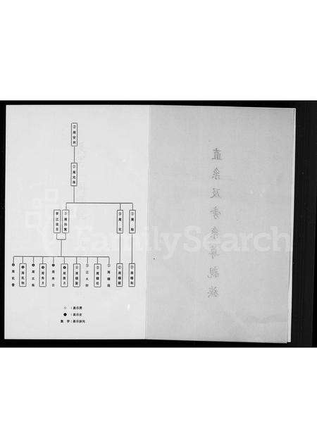 福建周氏族谱-[周氏]亲族谱.pdf电子版预览图2