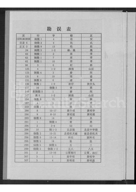 福建黄氏族谱-南靖黄氏宗谱 = Nanjing Huang Shi Zhongpu.pdf电子版预览图2