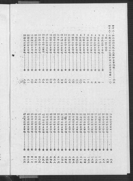 福建彭氏族谱-彭氏族谱.pdf电子版预览图2