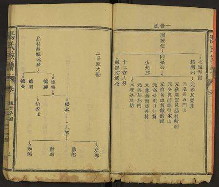 福建汤氏族谱-汤氏族谱 [8卷首1卷].pdf电子版预览图2