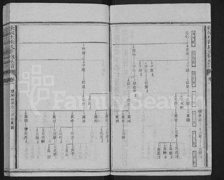 福建徐氏族谱-徐家庄徐氏重修族谱 [6卷].pdf电子版预览图2