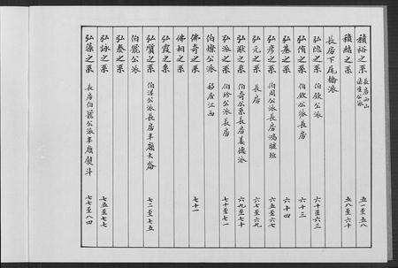 福建余氏族谱-余氏族谱 [7本].pdf电子版预览图2