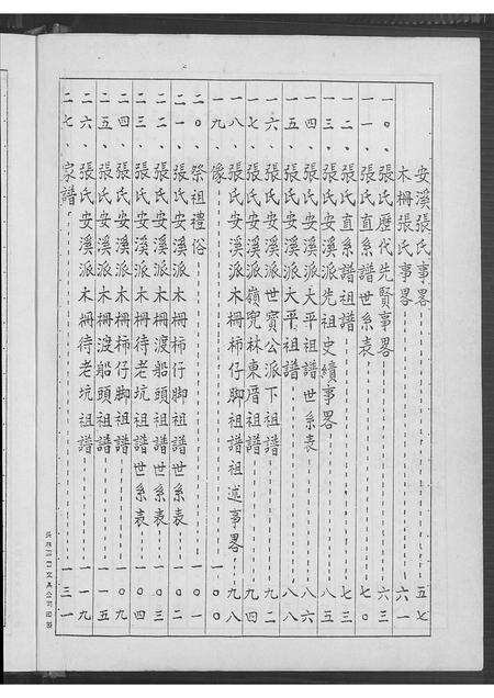 福建张氏族谱-张氏族谱 _ 木栅柿仔脚.pdf电子版预览图2