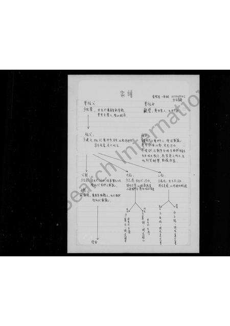 广东方氏族谱-[方氏]家谱.pdf电子版预览图2