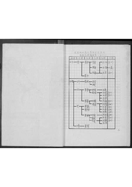 河南高氏族谱-原康高氏家谱.pdf电子版预览图2