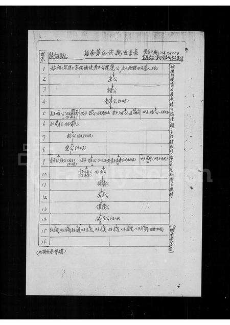 广东黄氏族谱-海南黄氏宗亲世系表.pdf电子版预览图2