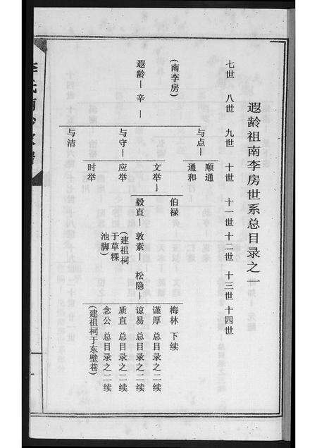 广东李氏族谱-南徽李氏南沙祖家谱.pdf电子版预览图2