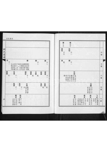 河南刘氏族谱-刘氏家谱 [上下卷].pdf电子版预览图2