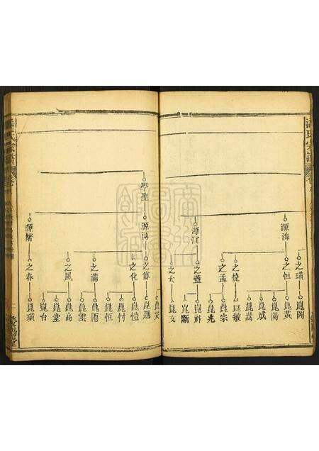 河南潘氏族谱-荥阳潘氏宗谱.pdf电子版预览图2