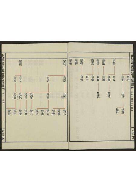 河南、安徽温氏族谱-武乡温家沟温氏宗谱[2卷].pdf电子版预览图2