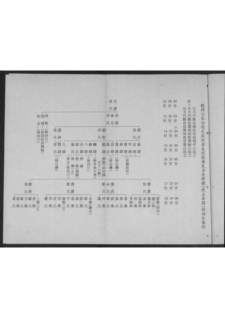 广东杨氏族谱-弘农杨氏族谱.pdf电子版预览图2