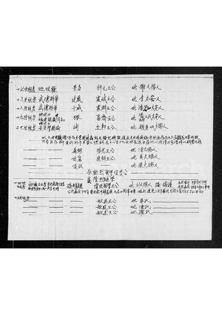 广东王氏族谱-沙田坊元洲王屋村王氏族谱.pdf电子版预览图2