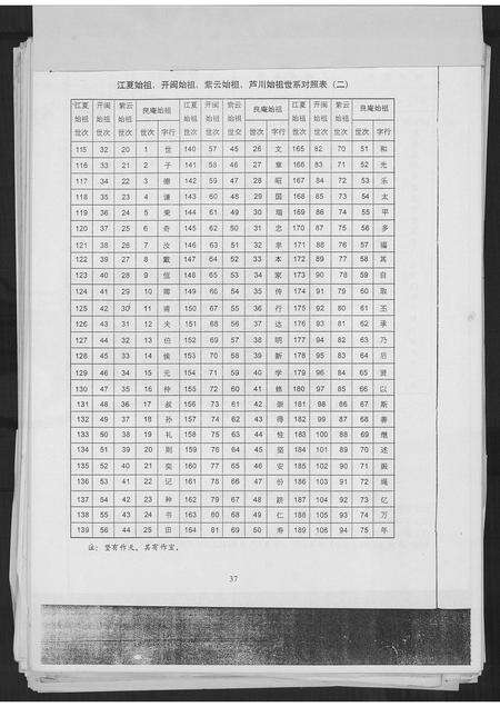 福建黄氏族谱-紫云黄氏宗史采集.pdf电子版预览图2