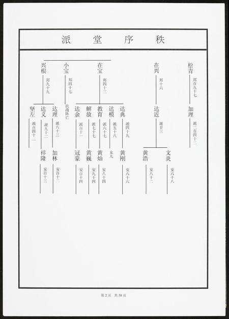 广东黄氏族谱-河山黄氏族谱.pdf电子版预览图2