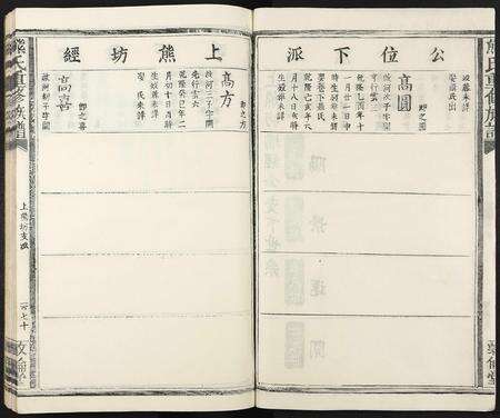 江西、福建熊氏族谱-熊氏重修族谱 [不分卷].pdf电子版预览图2