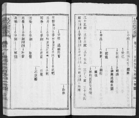 河南易氏族谱-易氏家乘 [合38册].pdf电子版预览图2