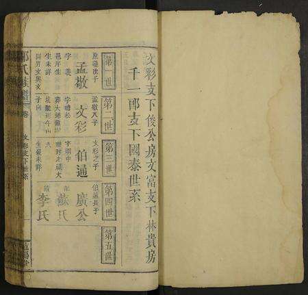 江西、广东邹氏族谱-邹氏族谱 [不分卷].pdf电子版预览图2