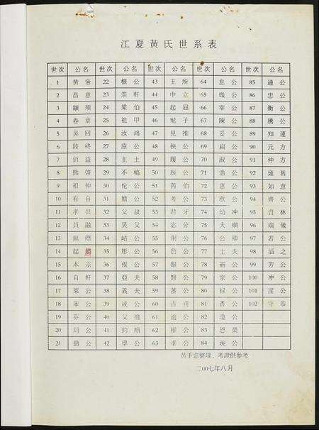 福建黄氏族谱-[黄氏]江夏紫云谱.南安长房谱.pdf电子版预览图2