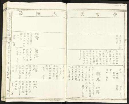 江西、广东、福建冯氏族谱-赣闽冯氏首次联修族谱 [不分卷].pdf电子版预览图2