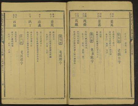江西、福建高氏黄氏族谱-高虔黄氏七修族谱 [总卷数不详].pdf电子版预览图2