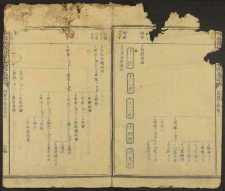 江西、福建甯氏族谱-宁都县城西甯氏七修族谱 [不分卷].pdf电子版预览图2