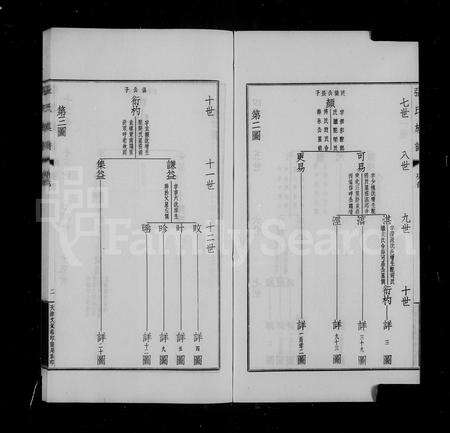 河南张氏族谱-项城张氏族谱.pdf电子版预览图2