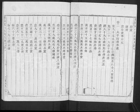 浦江县沈氏族谱-浦阳冠山沈氏宗谱 [14卷](别名：沈氏宗谱、浦阳冠山沈氏宗谱).pdf电子版预览图2