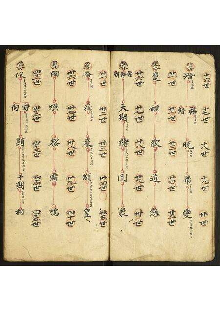 安徽方氏族谱-方氏世系图.pdf电子版预览图2