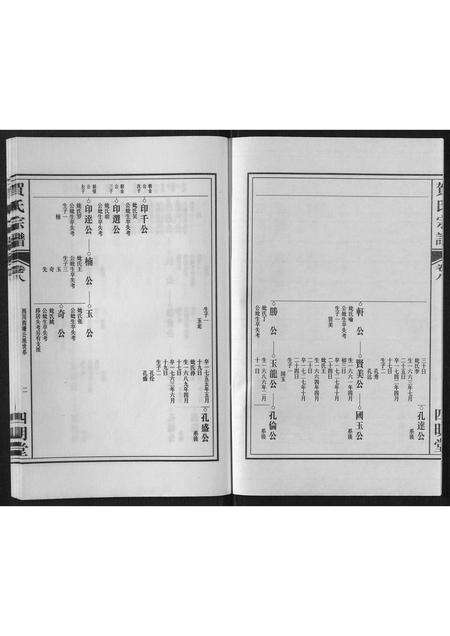 安徽贺氏族谱-贺氏宗谱[8卷].pdf电子版预览图2