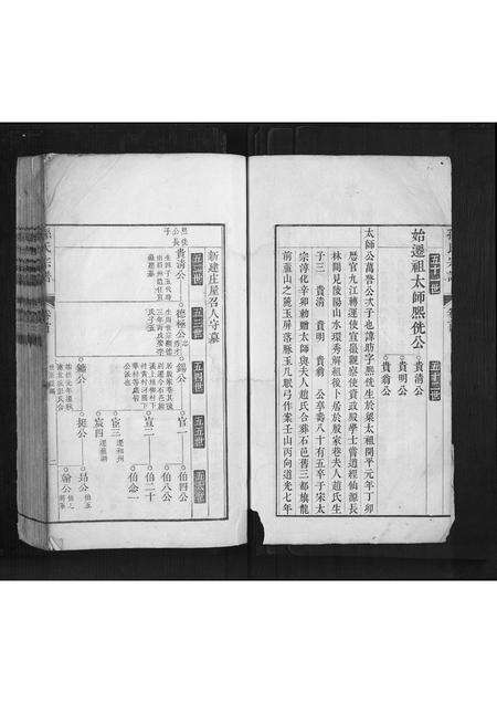 安徽孙氏族谱-孙氏宗谱.pdf电子版预览图2