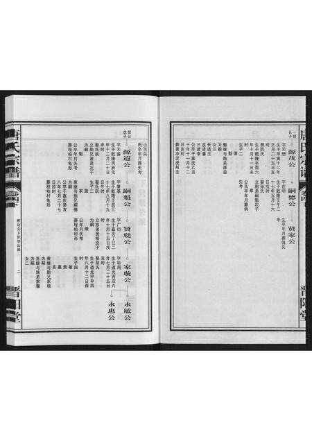 安徽唐氏族谱-唐氏宗谱.pdf电子版预览图2