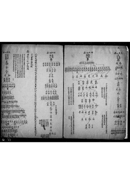 安徽汪氏族谱-新安古歙汪氏渊源传系支派谱图稿.pdf电子版预览图2