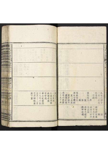 安徽王氏族谱-王氏宗谱.pdf电子版预览图2