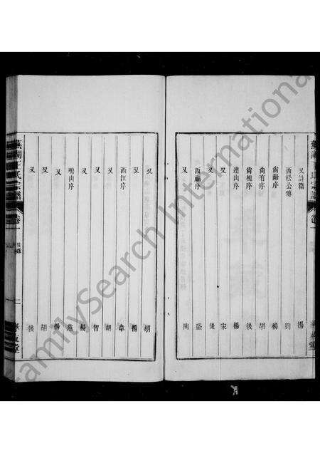 安徽王氏族谱-芜湖王氏宗谱 [6卷].pdf电子版预览图2