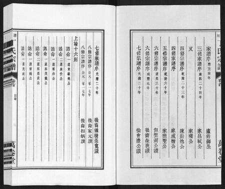 安徽丁氏族谱-潜川丁氏宗谱.pdf电子版预览图2