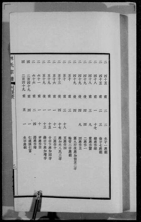 安徽丰氏族谱-丰氏宗谱 [4卷].pdf电子版预览图2