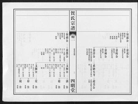 安徽贺氏族谱-贺氏宗谱.pdf电子版预览图2