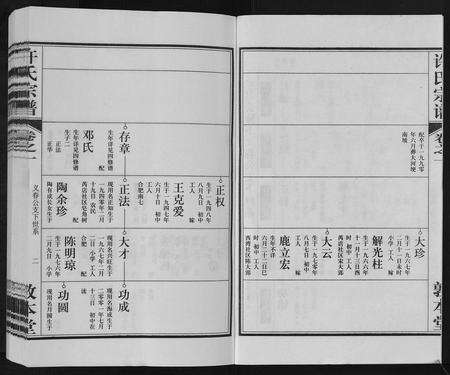 安徽许氏族谱-许氏宗谱[7卷].pdf电子版预览图2