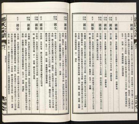 安徽潘氏族谱-潘氏宗谱.pdf电子版预览图2