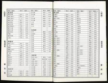安徽苏氏族谱-阜阳苏氏族谱.pdf电子版预览图2