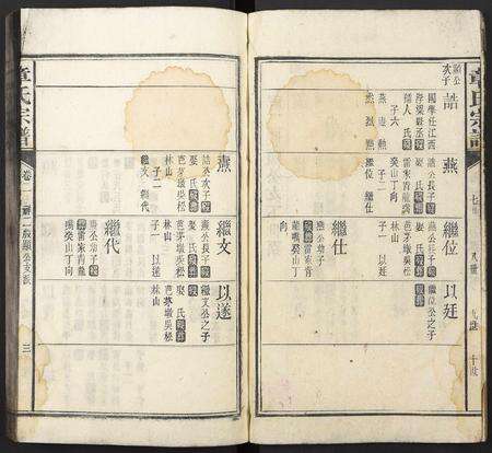 安徽童氏族谱-童氏宗谱.pdf电子版预览图2