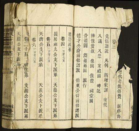 安徽汪氏族谱-汪氏宗谱.pdf电子版预览图2