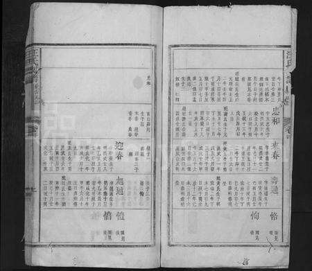 安徽汪氏族谱-汪氏支谱 [残卷].pdf电子版预览图2