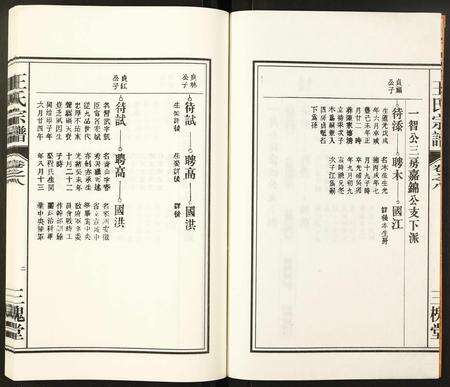 安徽王氏族谱-王氏宗谱.pdf电子版预览图2