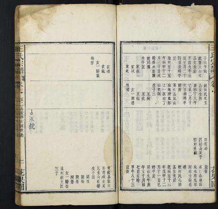 安徽王氏族谱-王氏宗谱.pdf电子版预览图2