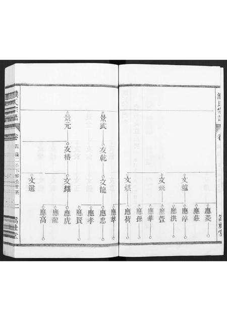 安徽濮氏族谱-濮氏宗谱 [12卷].pdf电子版预览图2